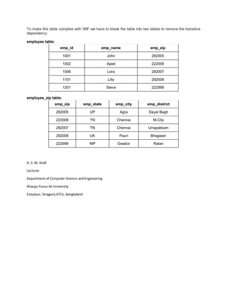 To make this table complies with 3NF we have to break the table into two tables to remove the transitive
dependency:
employee table:
emp_id emp_name emp_zip
1001 John 282005
1002 Ajeet 222008
1006 Lora 282007
1101 Lilly 292008
1201 Steve 222999
employee_zip table:
emp_zip emp_state emp_city emp_district
282005 UP Agra Dayal Bagh
222008 TN Chennai M-City
282007 TN Chennai Urrapakkam
292008 UK Pauri Bhagwan
222999 MP Gwalior Ratan
A. S. M. Shafi
Lecturer
Department of Computer Science and Engineering
Khwaja Yunus Ali University
Enaytpur, Sirajgonj-6751, Bangladesh
 
