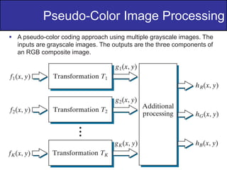 10
of
36
Pseudo-Color Image Processing
 A pseudo-color coding approach using multiple grayscale images. The
inputs are grayscale images. The outputs are the three components of
an RGB composite image.
 