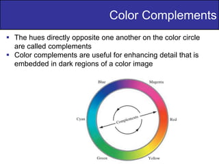 21
of
36
Color Complements
 The hues directly opposite one another on the color circle
are called complements
 Color complements are useful for enhancing detail that is
embedded in dark regions of a color image
 