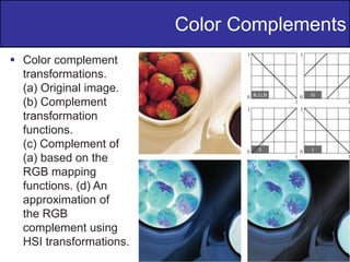 22
of
36
Color Complements
 Color complement
transformations.
(a) Original image.
(b) Complement
transformation
functions.
(c) Complement of
(a) based on the
RGB mapping
functions. (d) An
approximation of
the RGB
complement using
HSI transformations.
 