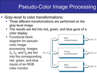 6
of
36
Pseudo-Color Image Processing
 Gray-level to color transformations:
 Three different transformations are performed on the
gray level image
 The results are fed into red, green, and blue guns of a
color display
 Functional block
diagram for pseudo-
color image
processing. Images
fR, fG, and fB are fed
into the corresponding
red, green, and blue
inputs of an RGB
color monitor.
 