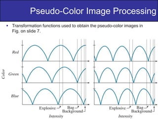 8
of
36
Pseudo-Color Image Processing
 Transformation functions used to obtain the pseudo-color images in
Fig. on slide 7.
 