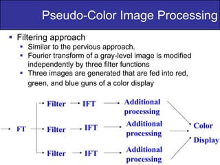 9
of
36
Pseudo-Color Image Processing
 Filtering approach
 Similar to the pervious approach.
 Fourier transform of a gray-level image is modified
independently by three filter functions
 Three images are generated that are fed into red,
green, and blue guns of a color display
FT
 