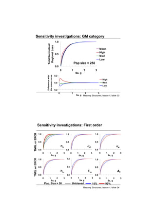 Lecture 13 Building Populations