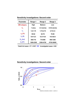 Lecture 13 Building Populations