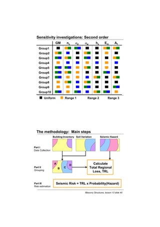 Lecture 13 Building Populations