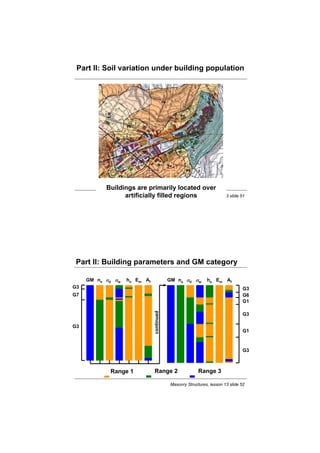 Lecture 13 Building Populations