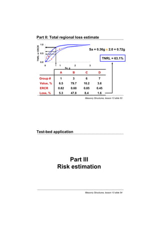 Lecture 13 Building Populations