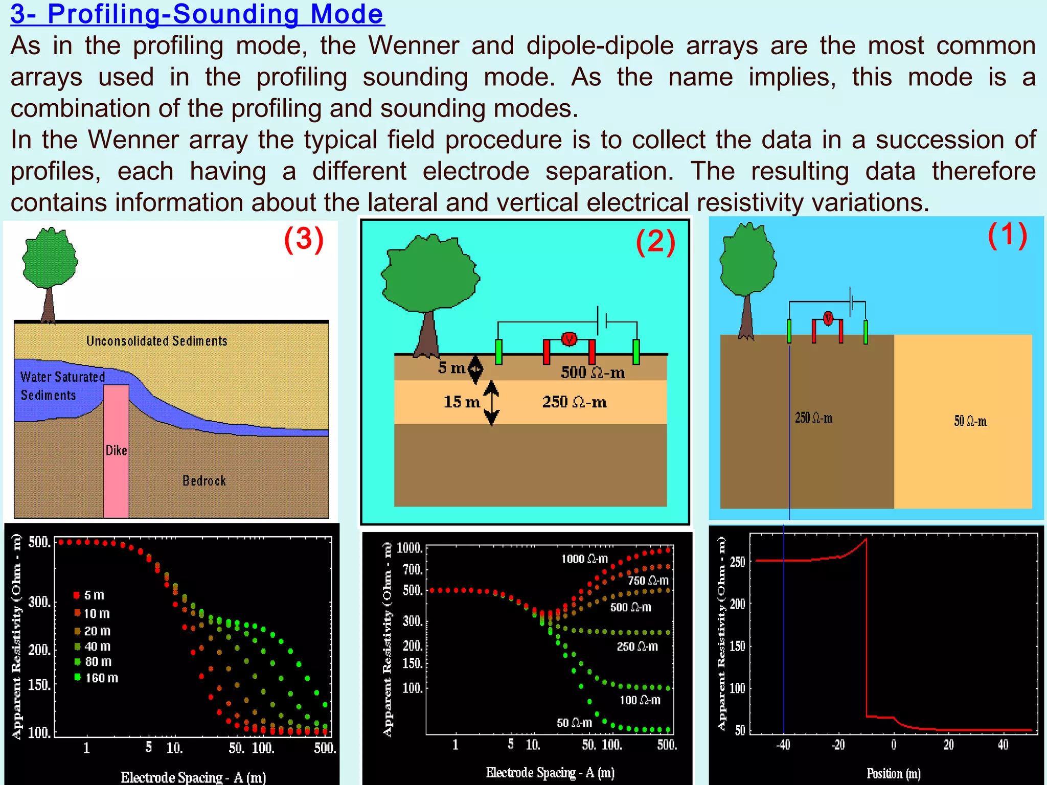3- Profiling-Sounding Mode
As in the profiling mode, the Wenner and dipole-dipole arrays are the most common
arrays used in the profiling sounding mode. As the name implies, this mode is a
combination of the profiling and sounding modes.
In the Wenner array the typical field procedure is to collect the data in a succession of
profiles, each having a different electrode separation. The resulting data therefore
contains information about the lateral and vertical electrical resistivity variations.
                       (3)                            (2)                           (1)
 