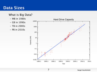Data Sizes
  What is Big Data?
   – MB in 1980s          Hard Drive Capacity
   – GB in 1990s
   – TB in 2000s
   – PB in 2010s




                      7                         Sergei Vassilvitskii
 