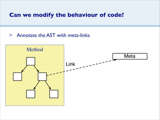 Can we modify the behaviour of code?
>

Annotate the AST with meta-links
Method
Meta
Link

 