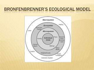 BRONFENBRENNER’S ECOLOGICAL MODEL

 