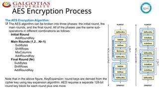 Lecture-13 AES Encryption standard , Public key cryptography.pptx