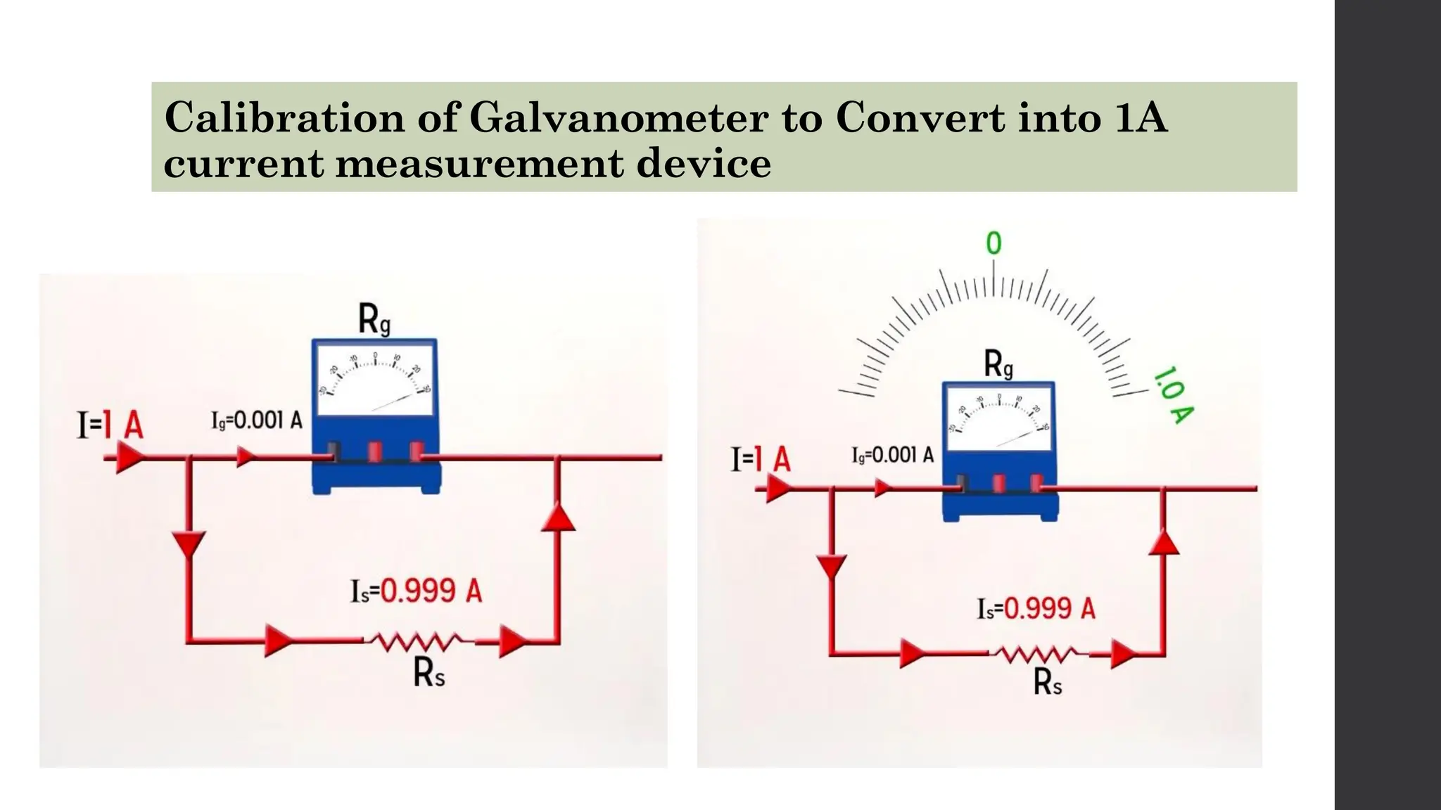 Calibration of Galvanometer to Convert into 1A
current measurement device
