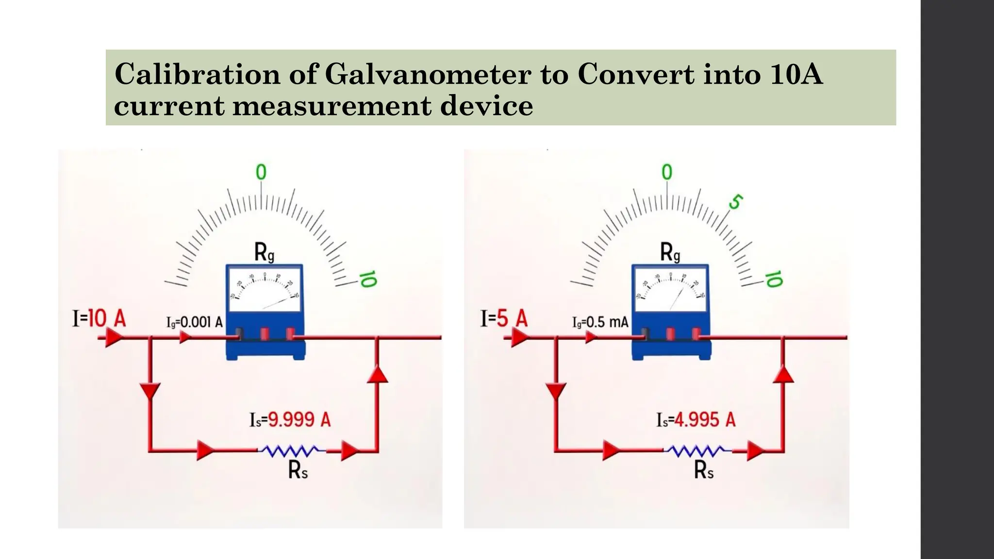 Calibration of Galvanometer to Convert into 10A
current measurement device