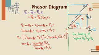Phasor Diagram
 