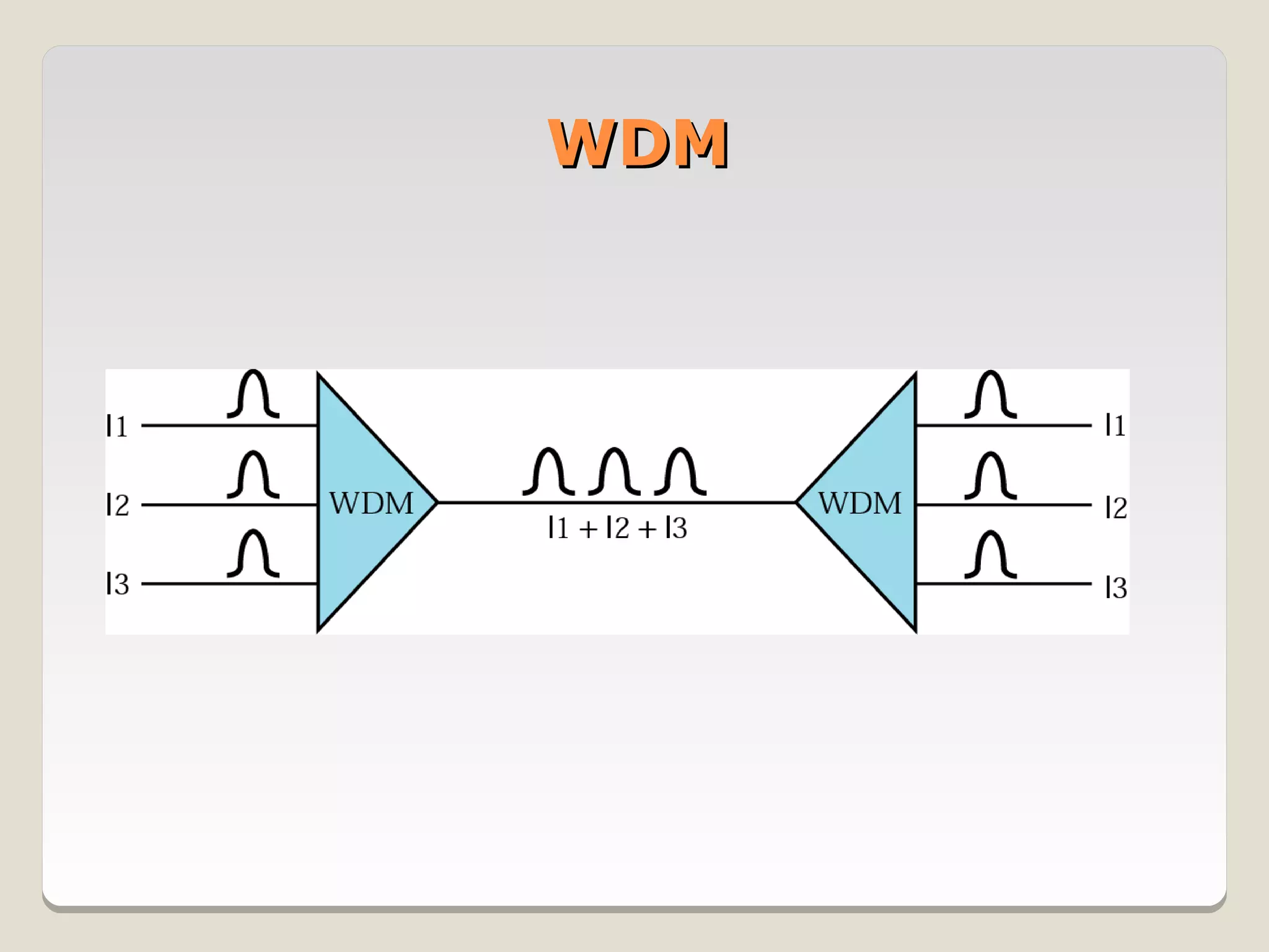 WDM
 