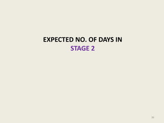 EXPECTED NO. OF DAYS IN
STAGE 2

36

 
