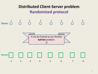 Distributed Client-Server problem
Randomized protocol
1

2

3

4

5

6

7

8

7

8

Clients

It can be framed as our familiar
ball-bin problem.


Servers
1

2

3

4

5

6

8

 