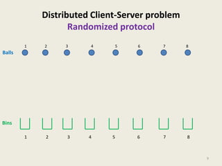 Distributed Client-Server problem
Randomized protocol
1

2

1

2

3

4

5

6

7

8

6

7

8

Balls

Bins
3

4

5

9

 