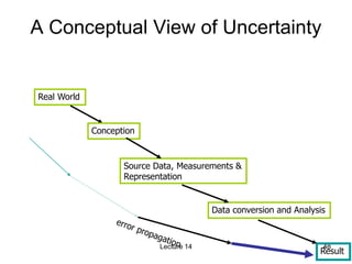 48
48
A Conceptual View of Uncertainty
Real World
Conception
Data conversion and Analysis
Source Data, Measurements &
Repr...