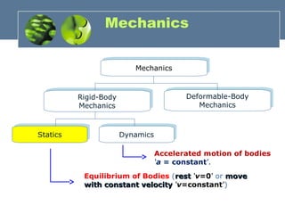 MechanicsMechanics
Rigid-Body
Mechanics
Rigid-Body
Mechanics
Deformable-Body
Mechanics
Deformable-Body
Mechanics
StaticsStatics DynamicsDynamics
Accelerated motion of bodies
‘a = constant’.
Equilibrium of Bodies (restrest ‘v=0’ or movemove
with constant velocitywith constant velocity ‘v=constant’)
Mechanics
 