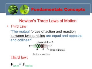 Fundamentals Concepts
Newton’s Three Laws of Motion
• Third Law
“The mutual forces of action and reaction
between two particles are equal and opposite
and collinear”
Third law:
Faction= Freaction
 