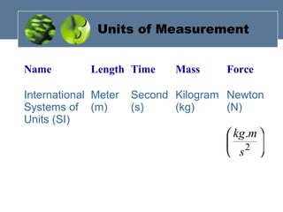 Units of Measurement






2
.
s
mkg
Name Length Time Mass Force
International
Systems of
Units (SI)
Meter
(m)
Second
(s)
Kilogram
(kg)
Newton
(N)
 