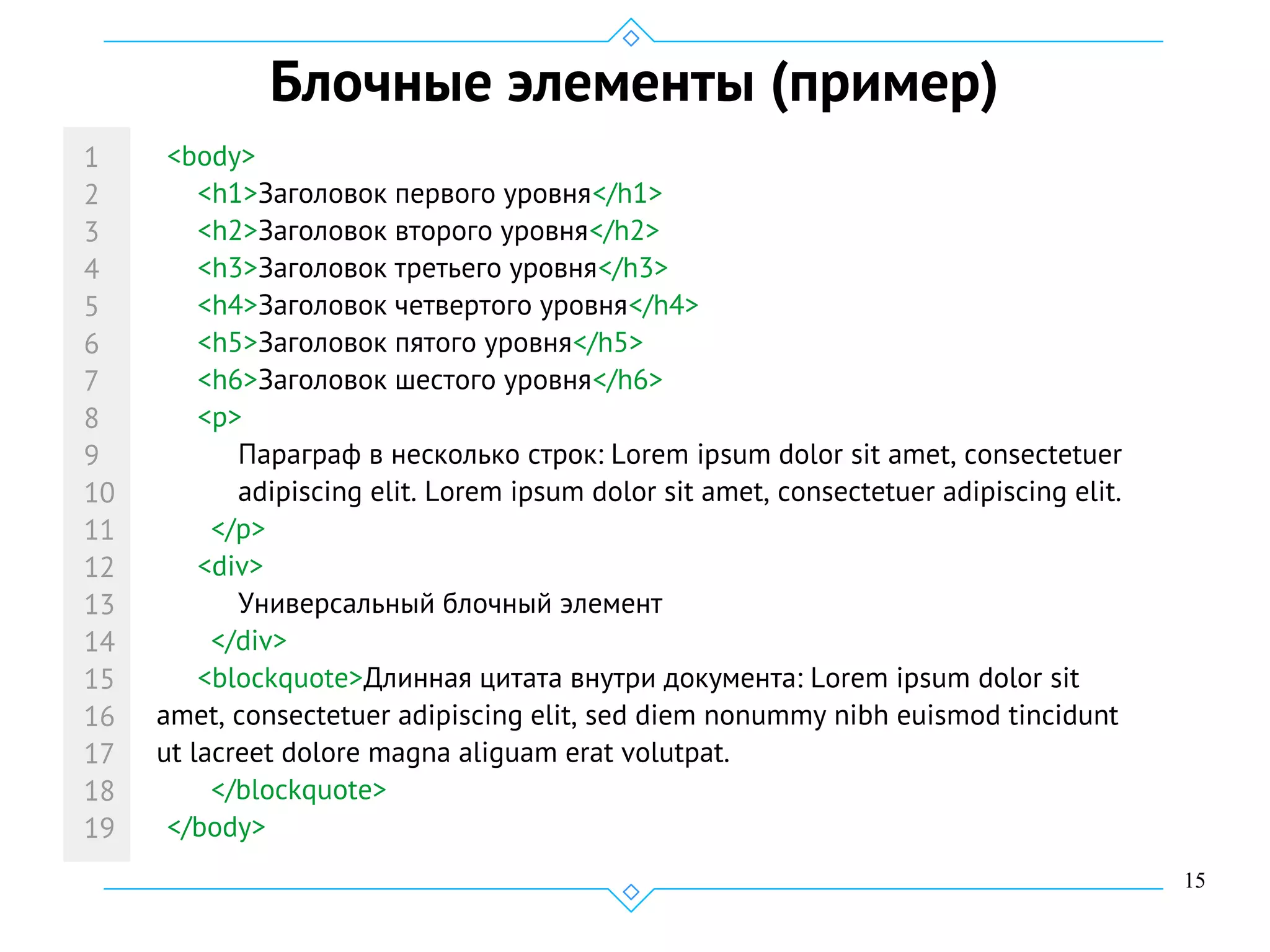 15
Блочные элементы (пример)
<body>
<h1>Заголовок первого уровня</h1>
<h2>Заголовок второго уровня</h2>
<h3>Заголовок третьего уровня</h3>
<h4>Заголовок четвертого уровня</h4>
<h5>Заголовок пятого уровня</h5>
<h6>Заголовок шестого уровня</h6>
<p>
Параграф в несколько строк: Lorem ipsum dolor sit amet, consectetuer
adipiscing elit. Lorem ipsum dolor sit amet, consectetuer adipiscing elit.
</p>
<div>
Универсальный блочный элемент
</div>
<blockquote>Длинная цитата внутри документа: Lorem ipsum dolor sit
amet, consectetuer adipiscing elit, sed diem nonummy nibh euismod tincidunt
ut lacreet dolore magna aliguam erat volutpat.
</blockquote>
</body>
1
2
3
4
5
6
7
8
9
10
11
12
13
14
15
16
17
18
19
 