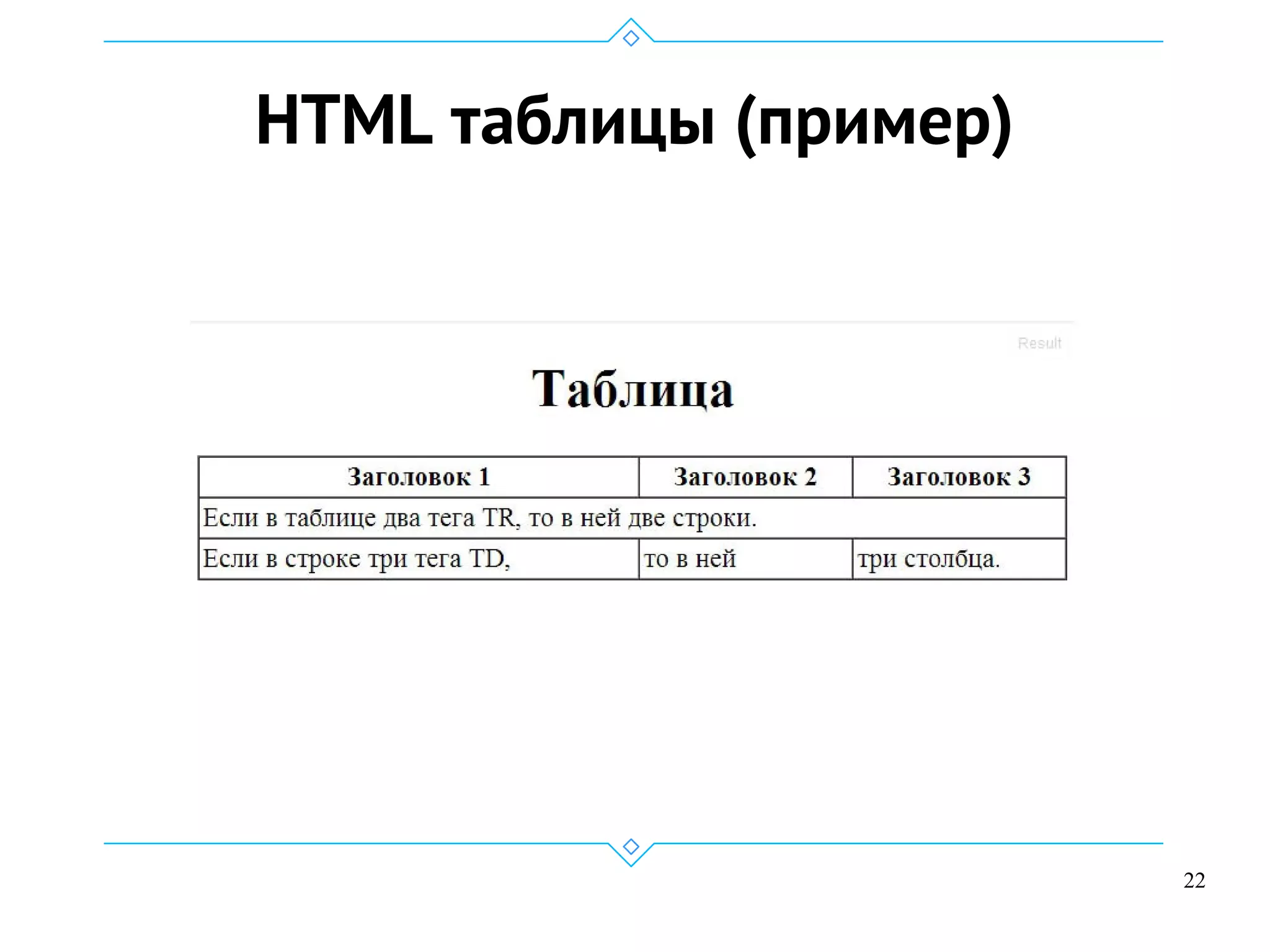 22
HTML таблицы (пример)
 