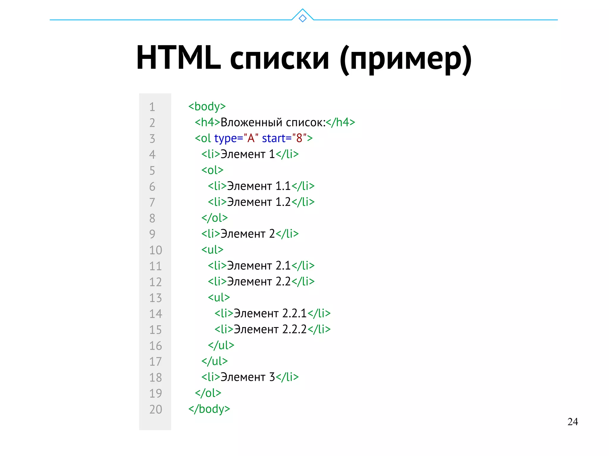 24
HTML списки (пример)
<body>
<h4>Вложенный список:</h4>
<ol type="A" start="8">
<li>Элемент 1</li>
<ol>
<li>Элемент 1.1</li>
<li>Элемент 1.2</li>
</ol>
<li>Элемент 2</li>
<ul>
<li>Элемент 2.1</li>
<li>Элемент 2.2</li>
<ul>
<li>Элемент 2.2.1</li>
<li>Элемент 2.2.2</li>
</ul>
</ul>
<li>Элемент 3</li>
</ol>
</body>
1
2
3
4
5
6
7
8
9
10
11
12
13
14
15
16
17
18
19
20
 