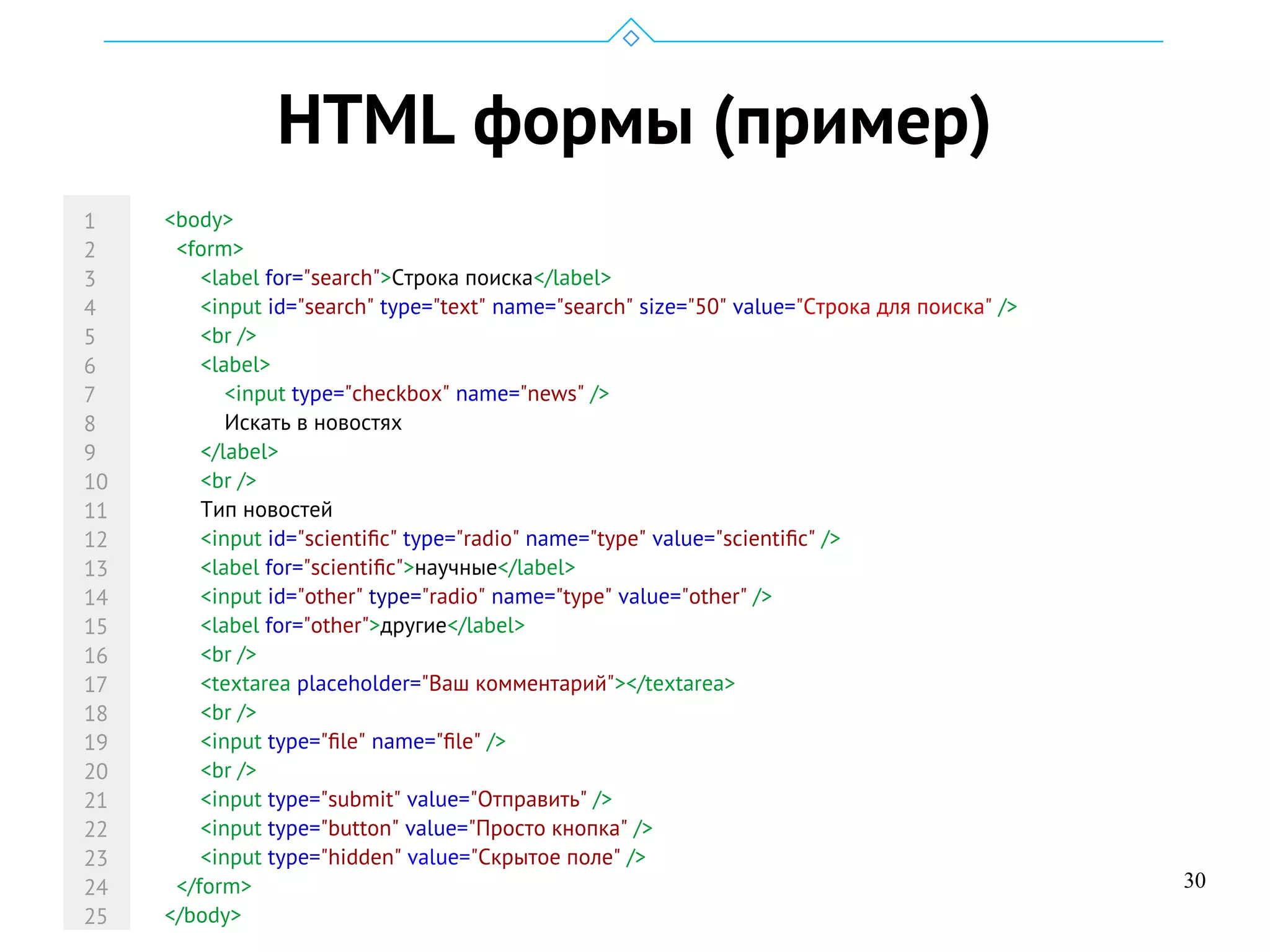 30
HTML формы (пример)
<body>
<form>
<label for="search">Строка поиска</label>
<input id="search" type="text" name="search" size="50" value="Строка для поиска" />
<br />
<label>
<input type="checkbox" name="news" />
Искать в новостях
</label>
<br />
Тип новостей
<input id="scientific" type="radio" name="type" value="scientific" />
<label for="scientific">научные</label>
<input id="other" type="radio" name="type" value="other" />
<label for="other">другие</label>
<br />
<textarea placeholder="Ваш комментарий"></textarea>
<br />
<input type="file" name="file" />
<br />
<input type="submit" value="Отправить" />
<input type="button" value="Просто кнопка" />
<input type="hidden" value="Скрытое поле" />
</form>
</body>
1
2
3
4
5
6
7
8
9
10
11
12
13
14
15
16
17
18
19
20
21
22
23
24
25
 