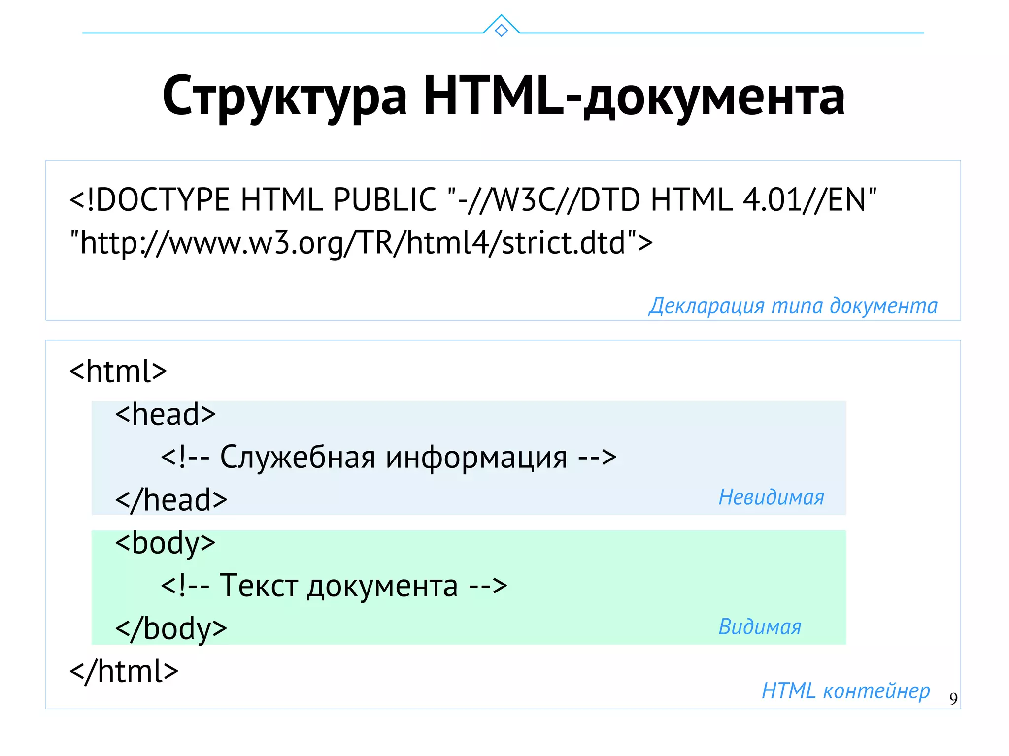 9
Видимая
Структура HTML-документа
<!DOCTYPE HTML PUBLIC "-//W3C//DTD HTML 4.01//EN"
"http://www.w3.org/TR/html4/strict.dtd">
<html>
<head>
<!-- Служебная информация -->
</head>
<body>
<!-- Текст документа -->
</body>
</html>
Декларация типа документа
HTML контейнер
Невидимая
 