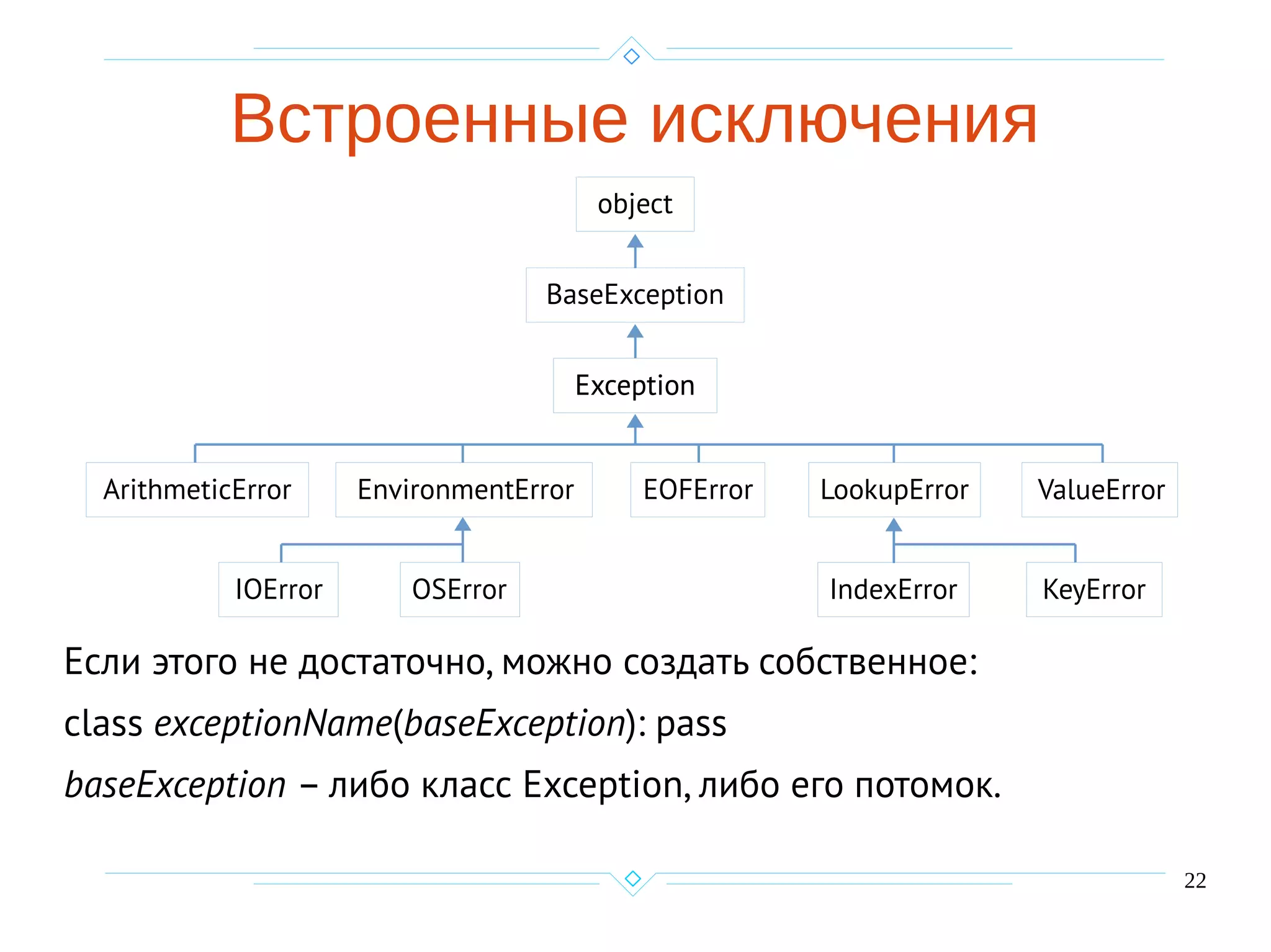 22
Если этого не достаточно, можно создать собственное:
class exceptionName(baseException): pass
baseException – либо класс Exception, либо его потомок.
object
BaseException
Exception
ArithmeticError
Exception
EnvironmentError EOFError LookupError ValueError
IOError OSError IndexError KeyError
Встроенные исключения
 