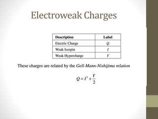 Electroweak Charges
 