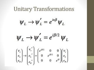 Unitary Transformations
 