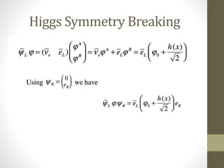 Higgs Symmetry Breaking
 