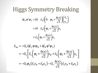 Higgs Symmetry Breaking
 