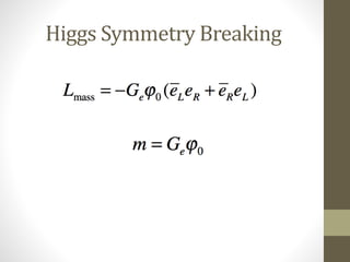 Higgs Symmetry Breaking
 