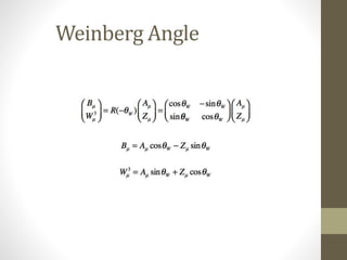 Weinberg Angle
 