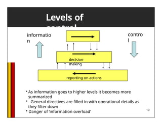 Lecture-14 ControllingrtyuytrewertyuProcess.pptx