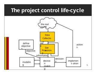 Lecture-14 ControllingrtyuytrewertyuProcess.pptx