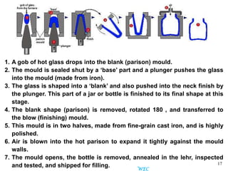 17
1. A gob of hot glass drops into the blank (parison) mould.
2. The mould is sealed shut by a „base‟ part and a plunger pushes the glass
into the mould (made from iron).
3. The glass is shaped into a „blank‟ and also pushed into the neck finish by
the plunger. This part of a jar or bottle is finished to its final shape at this
stage.
4. The blank shape (parison) is removed, rotated 180 , and transferred to
the blow (finishing) mould.
5. This mould is in two halves, made from fine-grain cast iron, and is highly
polished.
6. Air is blown into the hot parison to expand it tightly against the mould
walls.
7. The mould opens, the bottle is removed, annealed in the lehr, inspected
and tested, and shipped for filling.
WEC
 