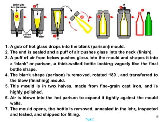 18
1. A gob of hot glass drops into the blank (parison) mould.
2. The end is sealed and a puff of air pushes glass into the neck (finish).
3. A puff of air from below pushes glass into the mould and shapes it into
a „blank‟ or parison, a thick-walled bottle looking vaguely like the final
bottle shape.
4. The blank shape (parison) is removed, rotated 180 , and transferred to
the blow (finishing) mould.
5. This mould is in two halves, made from fine-grain cast iron, and is
highly polished.
6. Air is blown into the hot parison to expand it tightly against the mould
walls.
7. The mould opens, the bottle is removed, annealed in the lehr, inspected
and tested, and shipped for filling.
WEC
 