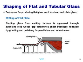 20
Shaping of Flat and Tubular Glass
 Processes for producing flat glass such as sheet and plate glass:
Rolling of Flat Plate
Starting glass from melting furnace is squeezed through
opposing rolls whose gap determines sheet thickness, followed
by grinding and polishing for parallelism and smoothness
WEC
 