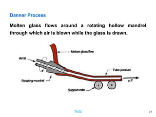 22
Danner Process
Molten glass flows around a rotating hollow mandrel
through which air is blown while the glass is drawn.
WEC
 