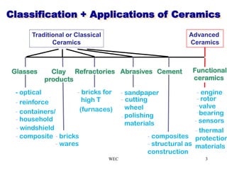 Classification + Applications of Ceramics
Glasses Clay
products
Refractories Abrasives Cement Functional
ceramics
- optical
- composite
- reinforce
- containers/
- household
- wares
- bricks
- bricks for
high T
(furnaces)
- sandpaper
- cutting
wheel
- polishing
materials
- composites
- structural as
construction
- engine
- rotor
-valve
-bearing
- sensors
- windshield
Traditional or Classical
Ceramics
Advanced
Ceramics
- thermal
protection
materials
3WEC
 
