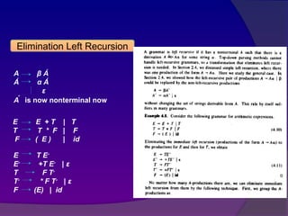 Lecture -14(left recursion).pptx,......... | PPTX