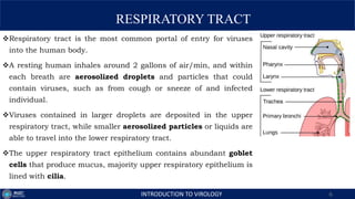 Lecture-14 PORTALS OF VIRUS ENTRY, EXIT AND INFECTION PATTERNS (1).pptx
