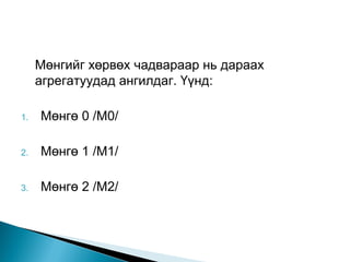 Ìºíãèéã õºðâºõ ÷àäâàðààð íü äàðààõ
     àãðåãàòóóäàä àíãèëäàã. ¯¿íä:

1.   Ìºíãº 0 /M0/

2.   Ìºíãº 1 /M1/

3.   Ìºíãº 2 /M2/
 